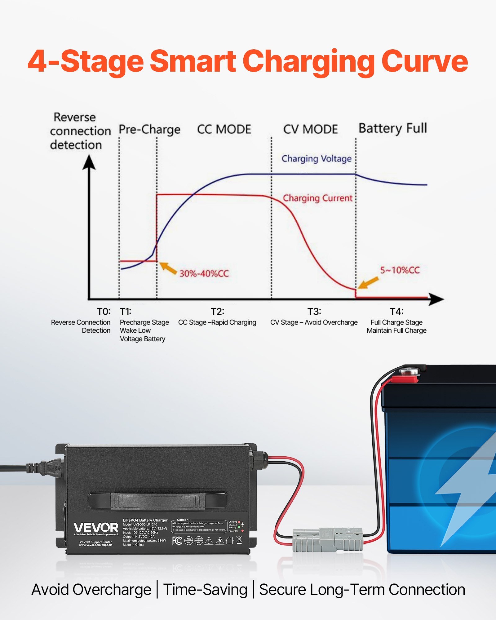 12V 40A Lithium Battery Charger 14.6V AC-DC LiFePO4 Smart Charger For RV - Image 3