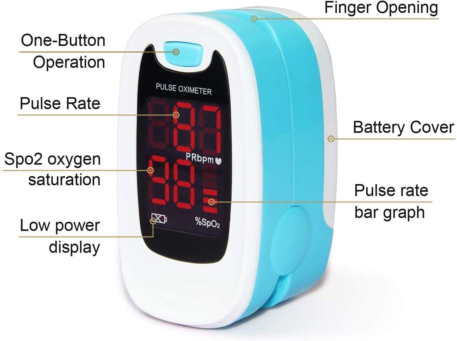 Finger-clip Pulse Oximeter, Blood Oxygen Saturation And Heart Rate Monitoring, With Soft Case, FDA Approved - Image 2