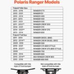 Trailer Hitch Winch Mount For Select Polaris Ranger Models (2010-2021)