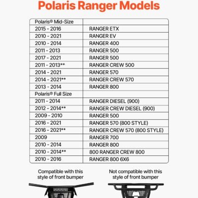 Trailer Hitch Winch Mount For Select Polaris Ranger Models (2010-2021)