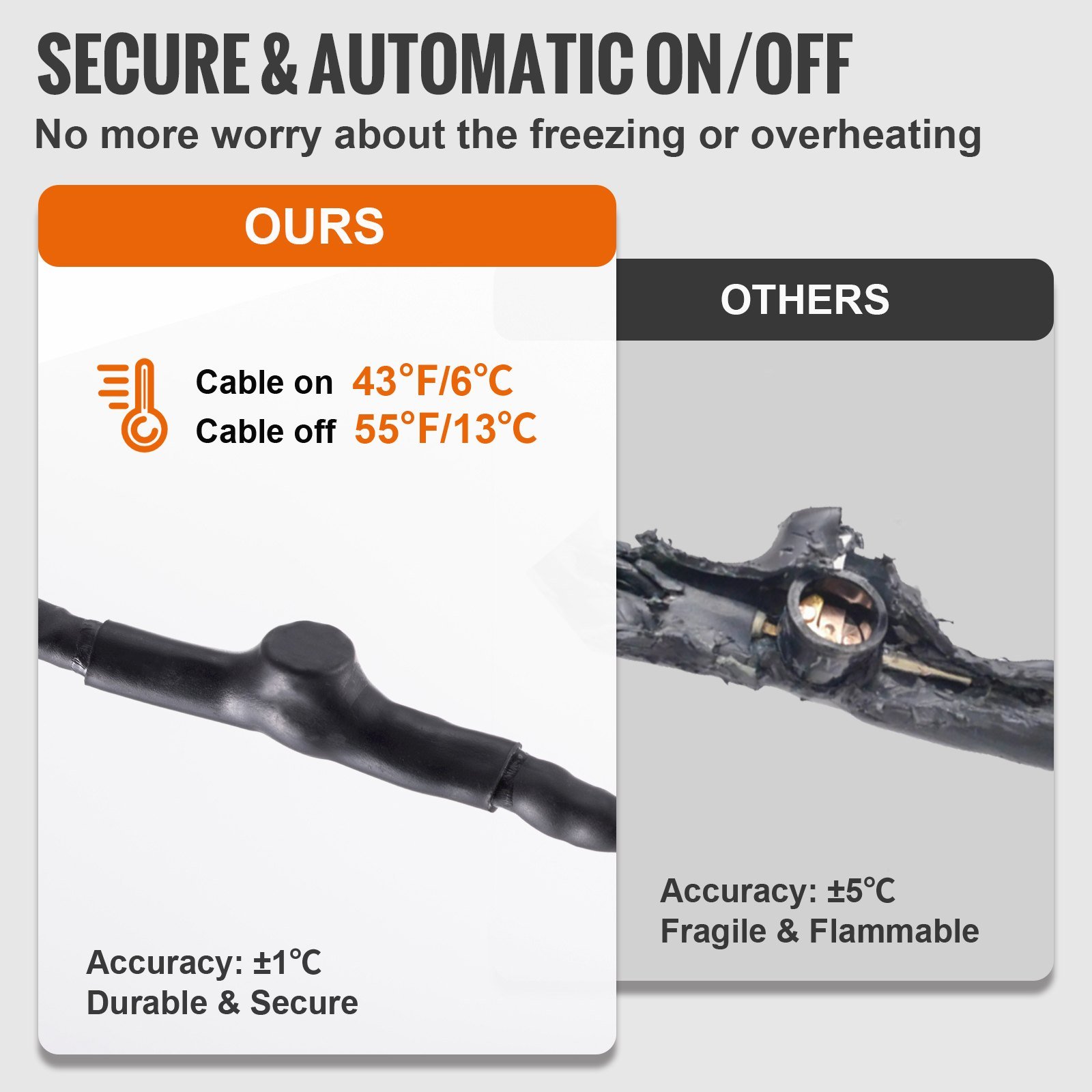 Self-Regulating Pipe Heating Cable, 12FT 5W/FT Heat Tape For Pipes Freeze Protection, Water Pipe Heat Cable With Built-in Thermostat Protects PVC Hose, Metal And Plastic Pipe From Freezing - Image 3