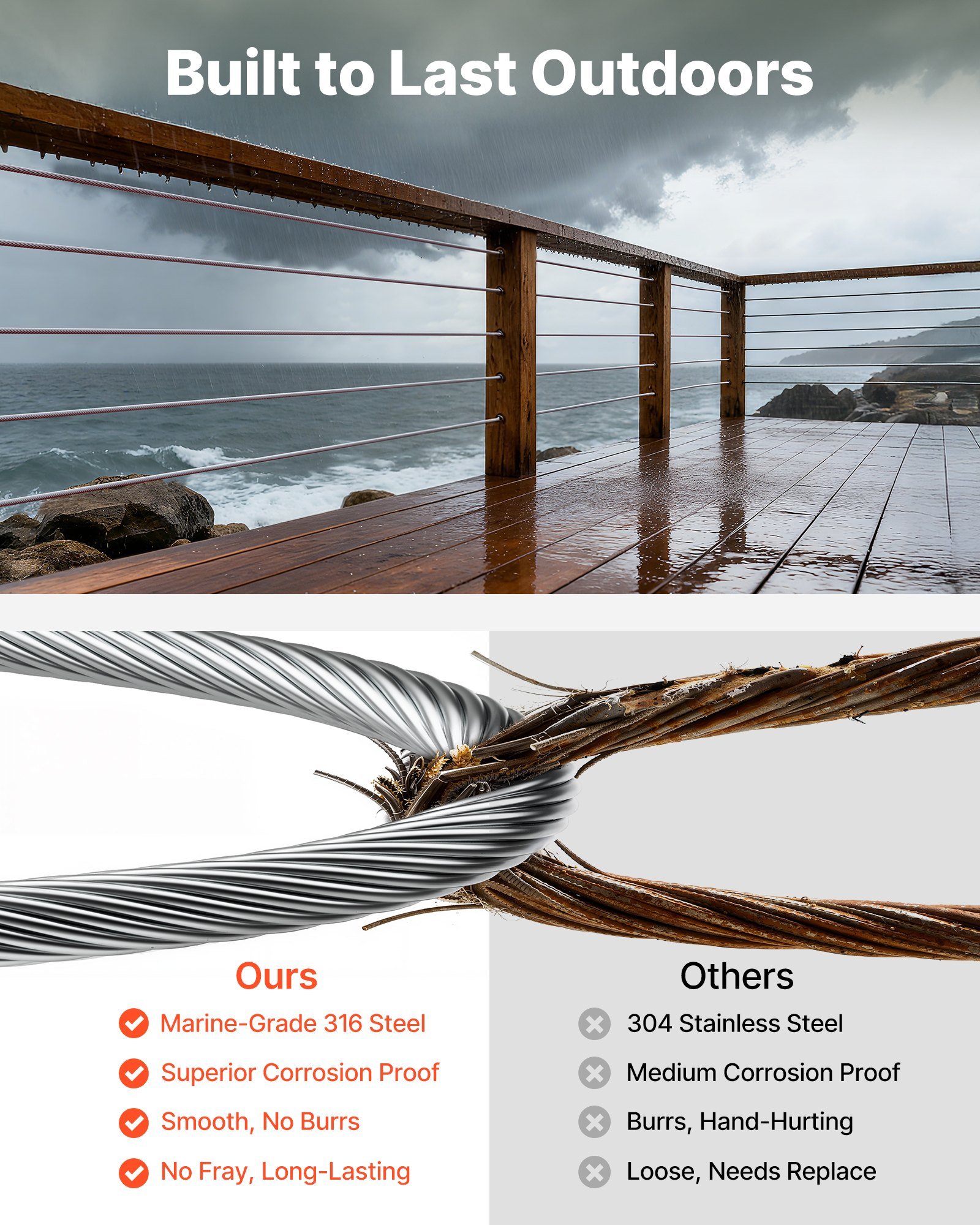 1/8 Inch Wire Rope, 500 Ft Length, 316 Stainless Steel Wire Cable With Cutter, 1760 Lbs Breaking Strength, 1 X 19 Strands Construction, Steel Cable For Deck Railing System, Garden Trellis - Image 2