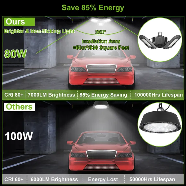 LED Garage Light, IMounTEK E26/E27 80W 7000LM 6500K Garage Ceiling Light Deformable Workshop Lamp LED Ceiling Light Bulbs - Image 4