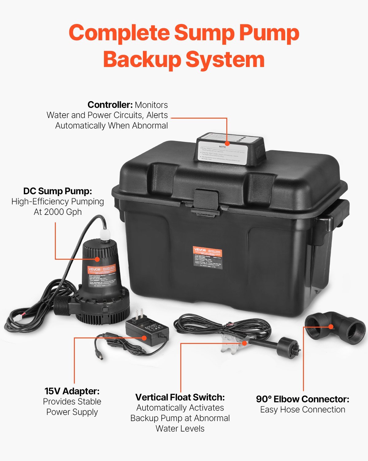 Basement Emergency Back-Up Sump Pump Backup Sump Pump System 2000GPH 0.17 HP - Image 2